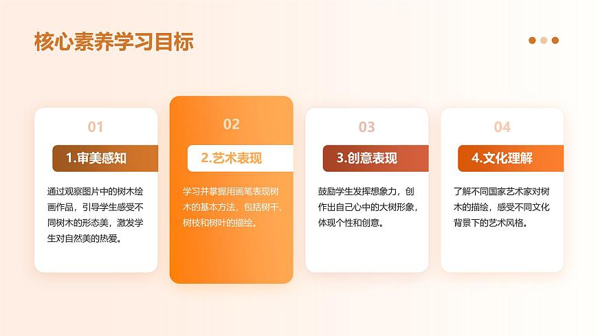 【核心素養(yǎng)目標(biāo)】湘美版小學(xué)美術(shù)一年級下冊第1課《大樹的模樣》授課PPT課件第3頁