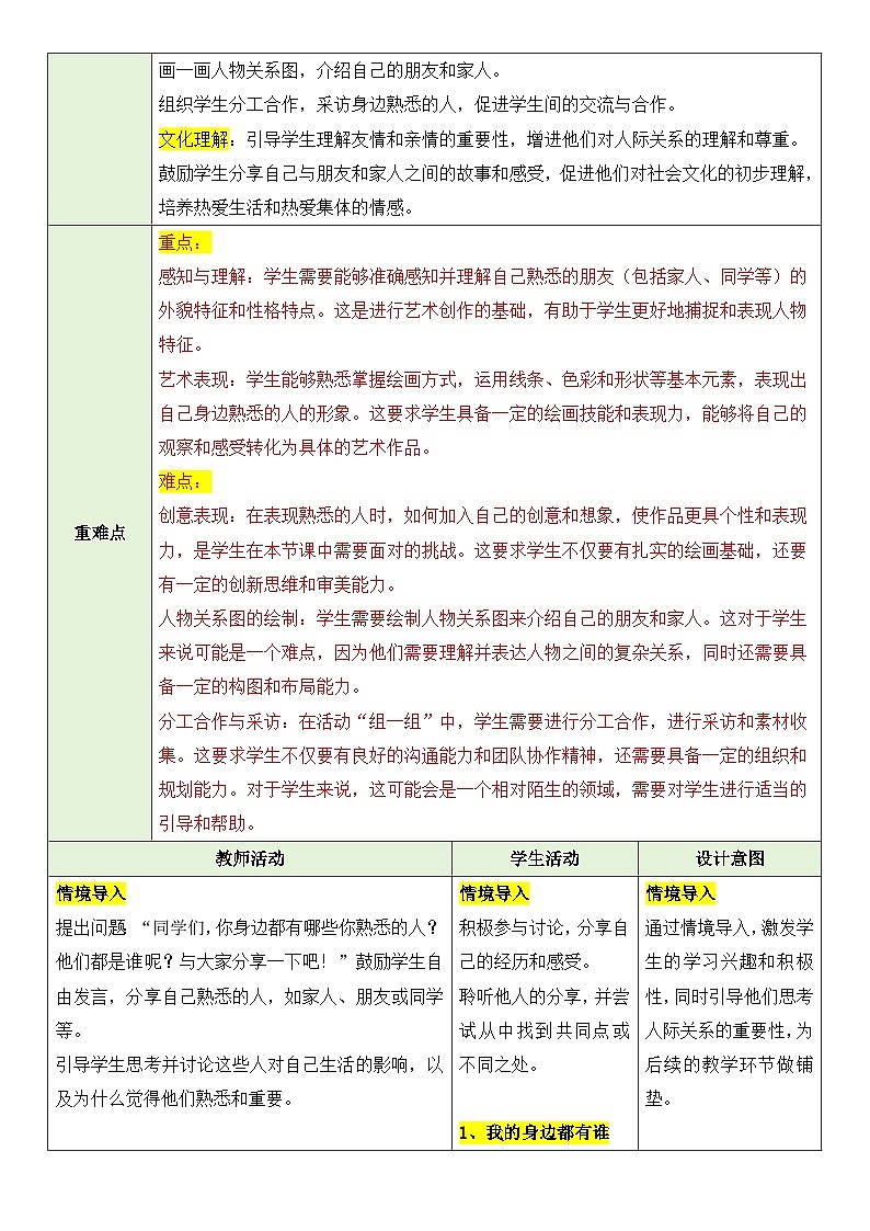 熟悉的朋友（教學設計）-2024-2025學年嶺美版（2024）美術一年級上冊第3頁