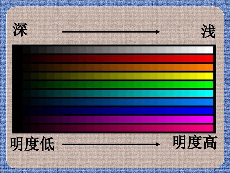 人美版(2024)美术五上第11课《色彩的明度》参考课件第3页