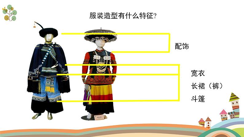 人美版(2024)美术四上《彝族火把节》精品课件1第7页