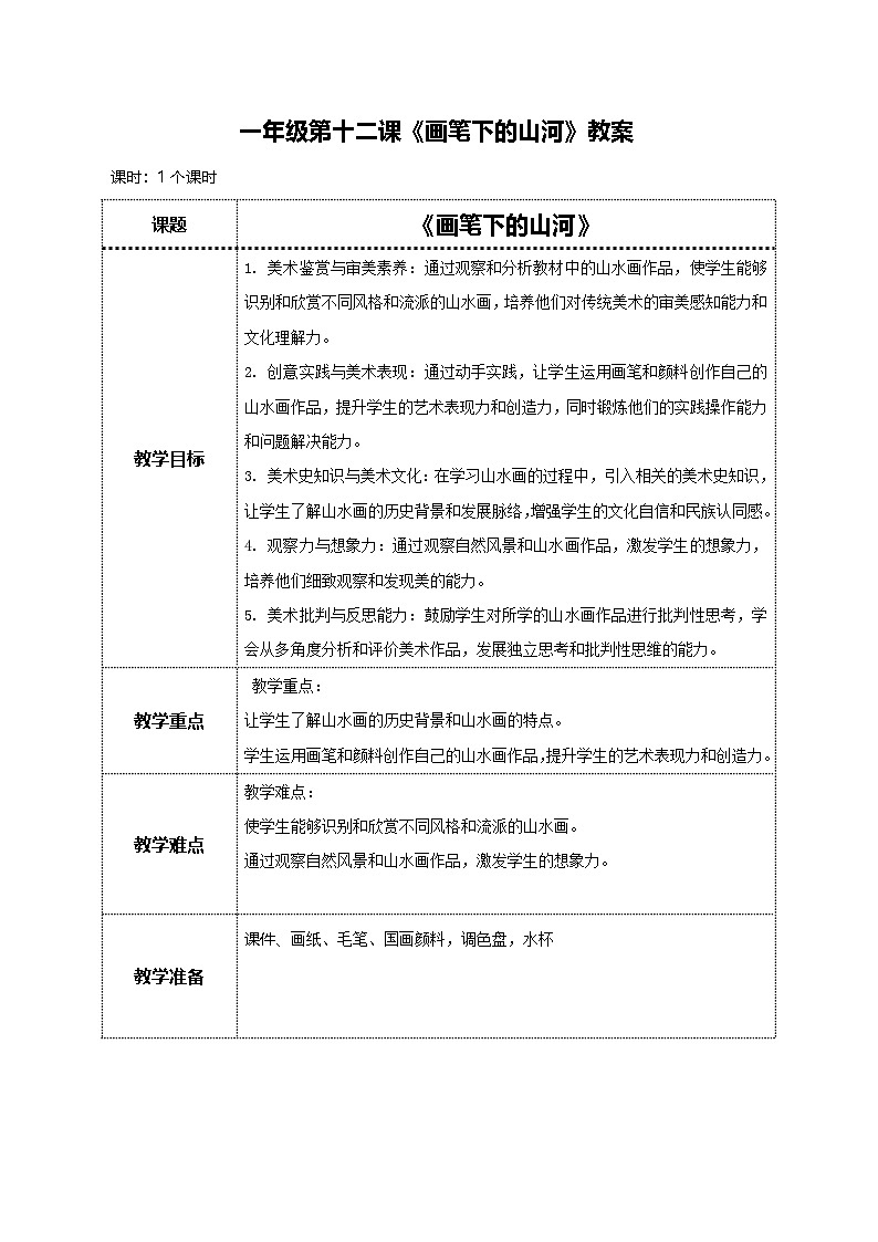 美术岭南版一年级下册 第十二课《画笔下的山河》教案第1页