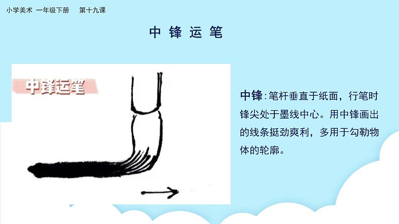 美术岭南版一年级下册 第十九课《体验侧锋的乐趣》课件第3页