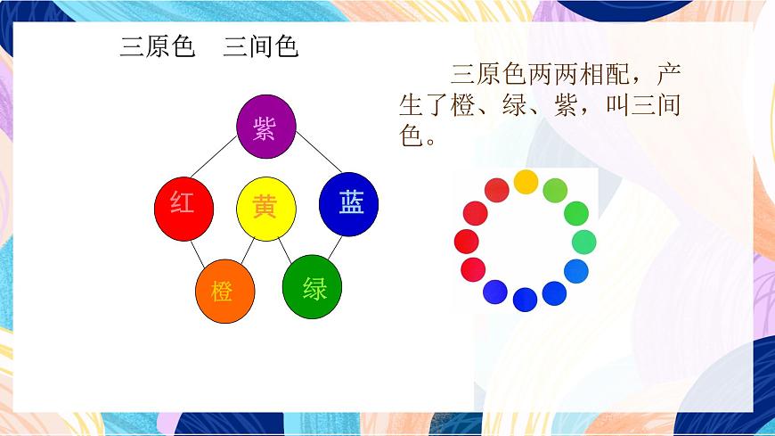 蘇少版美術(shù)二下 第1課《三原色　三間色》課件第3頁