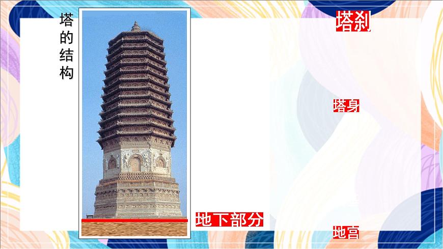 人美版（北京）美術(shù)三下 第10課《多姿多彩的塔》課件第5頁