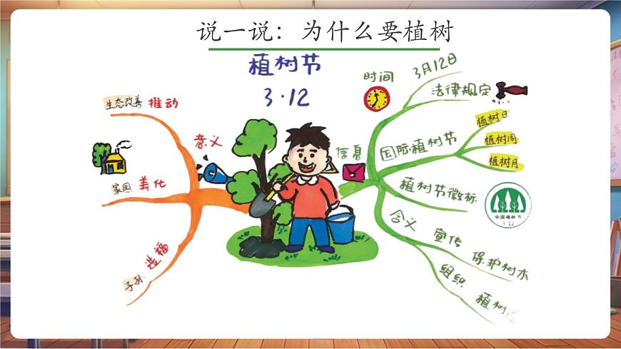 嶺南版（新教材）一下 第一單元第6課《共植友誼樹》課件（16頁 內(nèi)嵌視頻）第7頁