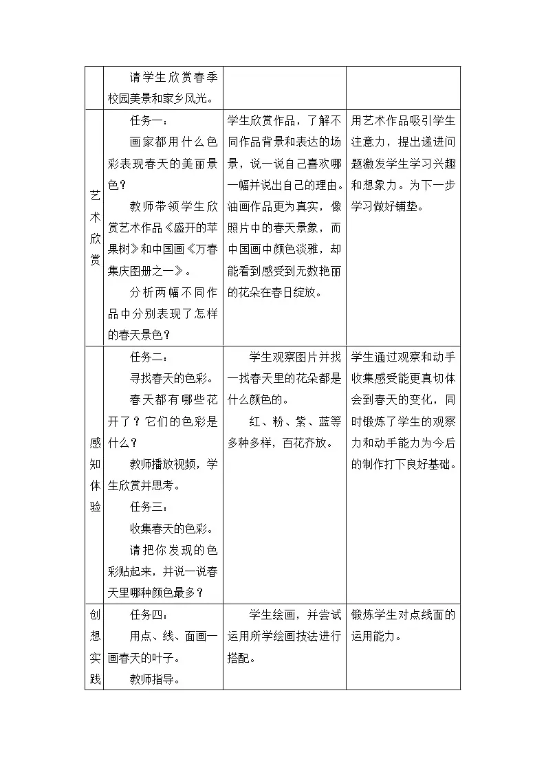 新人美版美术一下 1-1《 春天在哪里》精品教案第2页