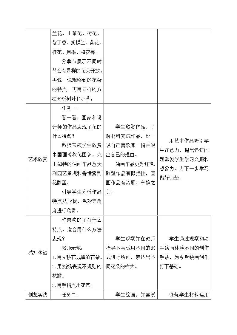 新人美版美术一下 2-1《花花草草》教案第2页