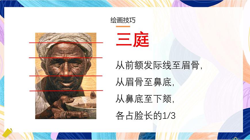 人美版五年級上冊 第1課《肖像藝術(shù)》課件第7頁