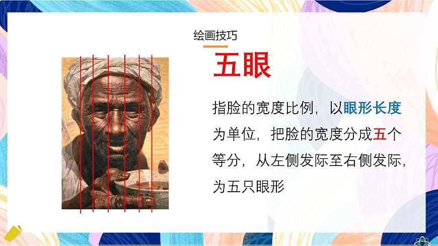 人美版五年級上冊 第1課《肖像藝術(shù)》課件第8頁