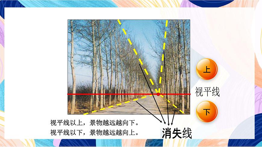 人美版五年級上冊 第5課《繪畫中的透視現(xiàn)象》課件第8頁