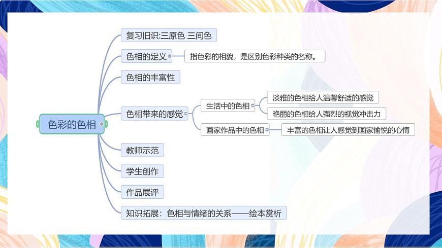 人美版五年級上冊第10課《色彩的色相》課件第2頁