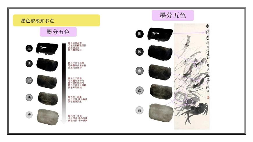 嶺南版小學(xué)美術(shù)1上 第18課 線條變化多 課件第6頁
