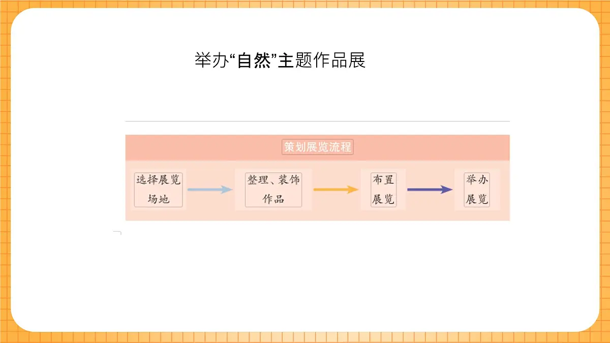 沪教版(2024)美术一上《作品展一展》课件第3页