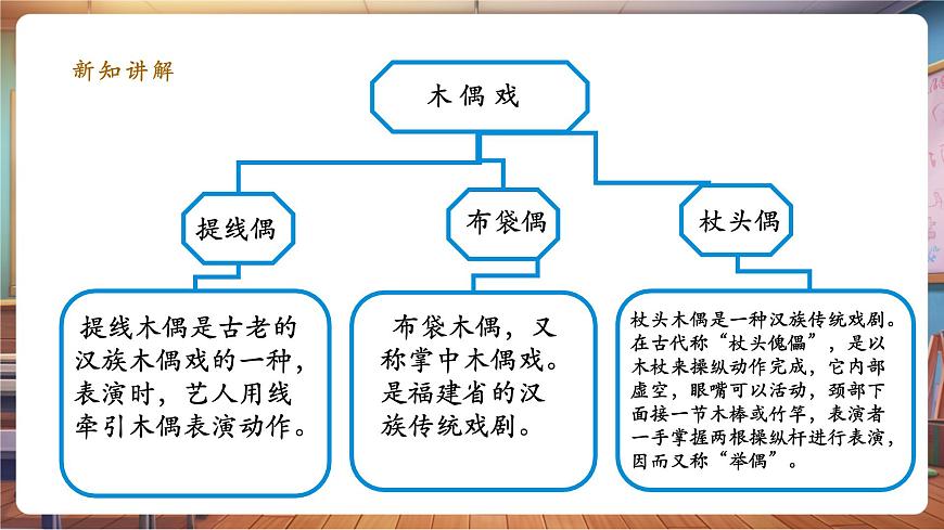 第7課偶戲課件 29頁第7頁