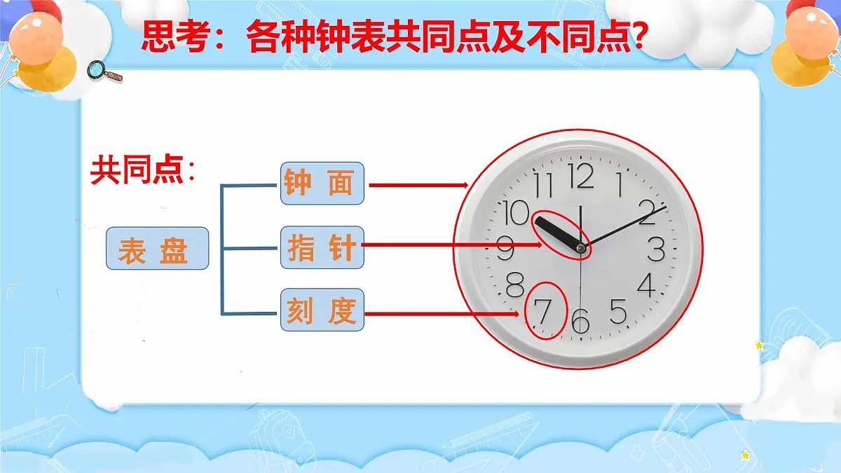 湘美版四年级美术上册 时间告诉我(课件)第8页