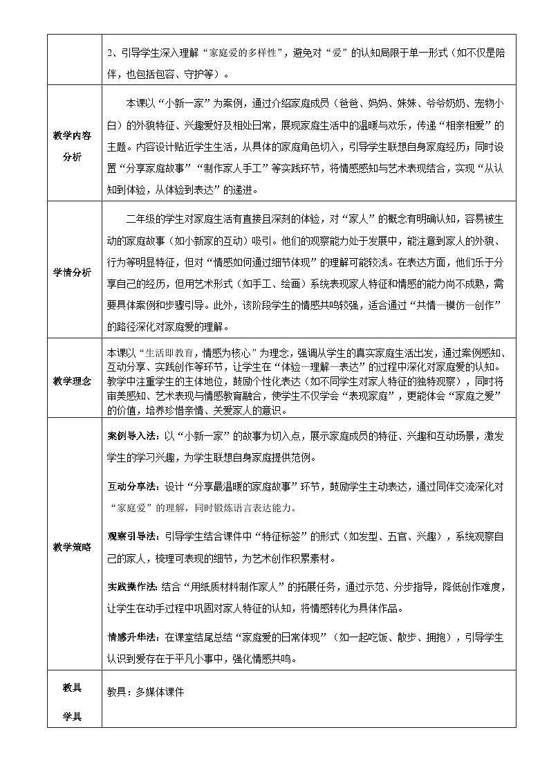 2025年岭南版美术新教材二年级上册 第3课《相亲相爱一家人》教案第2页