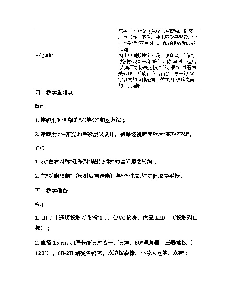 2025-2026学年沪教版(2024)美术三年级上册 第一单元 第二课 美术万花筒 教学设计(2)第2页