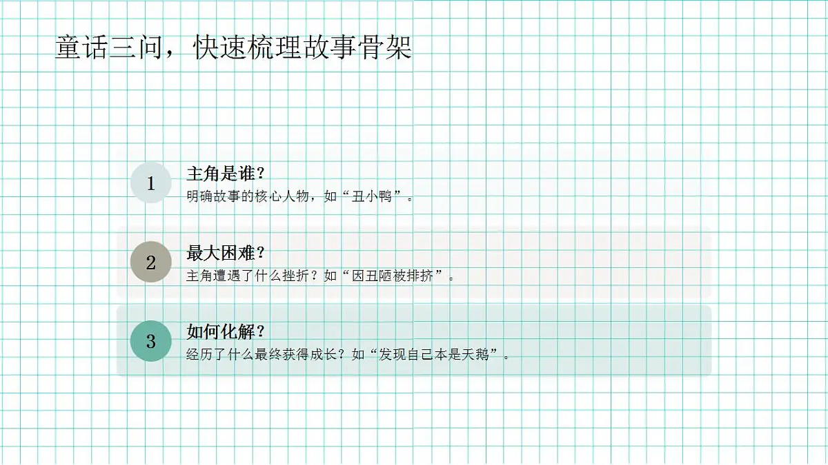 童话变舞台:故事到剧本第7页