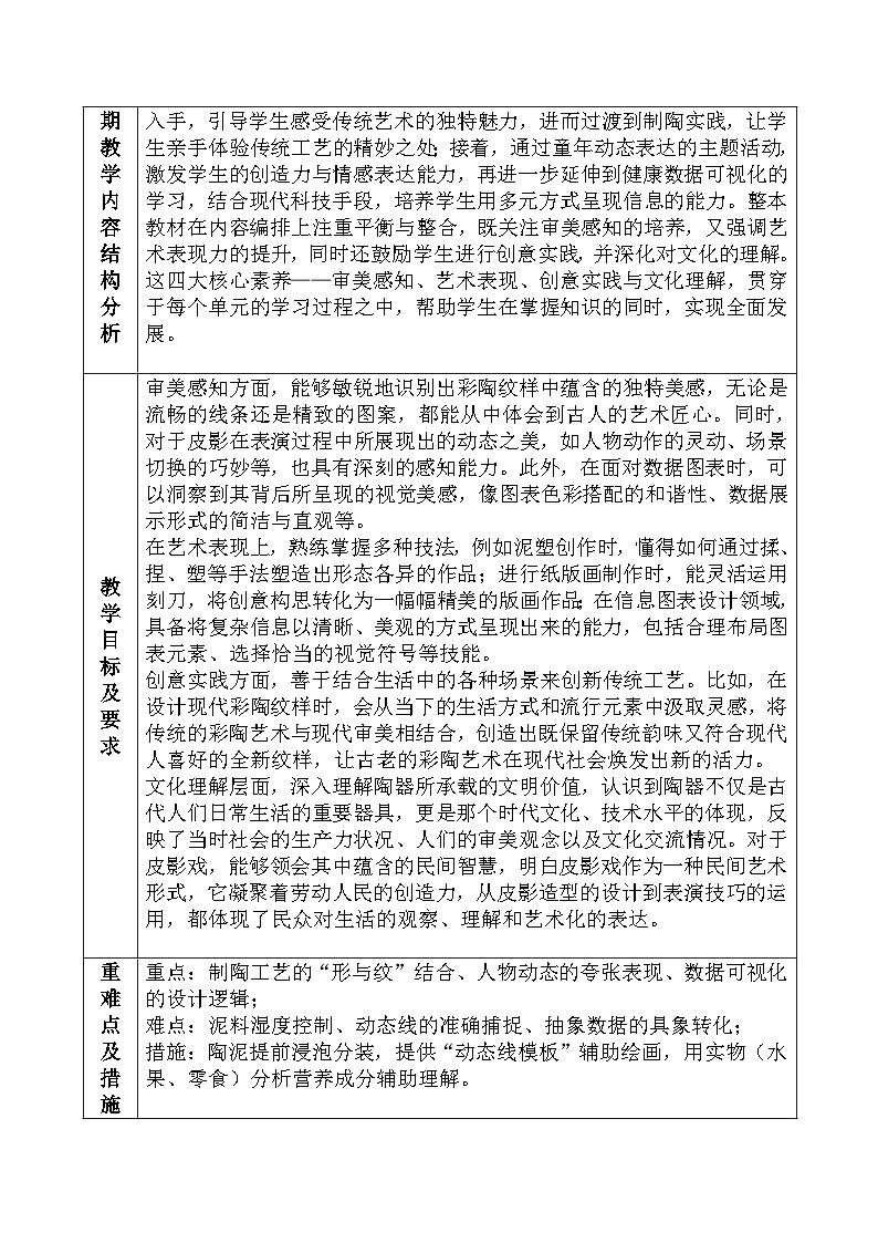 人教版(2024 )小学美术三年级下册美术新版教学工作计划与总结 -第3页