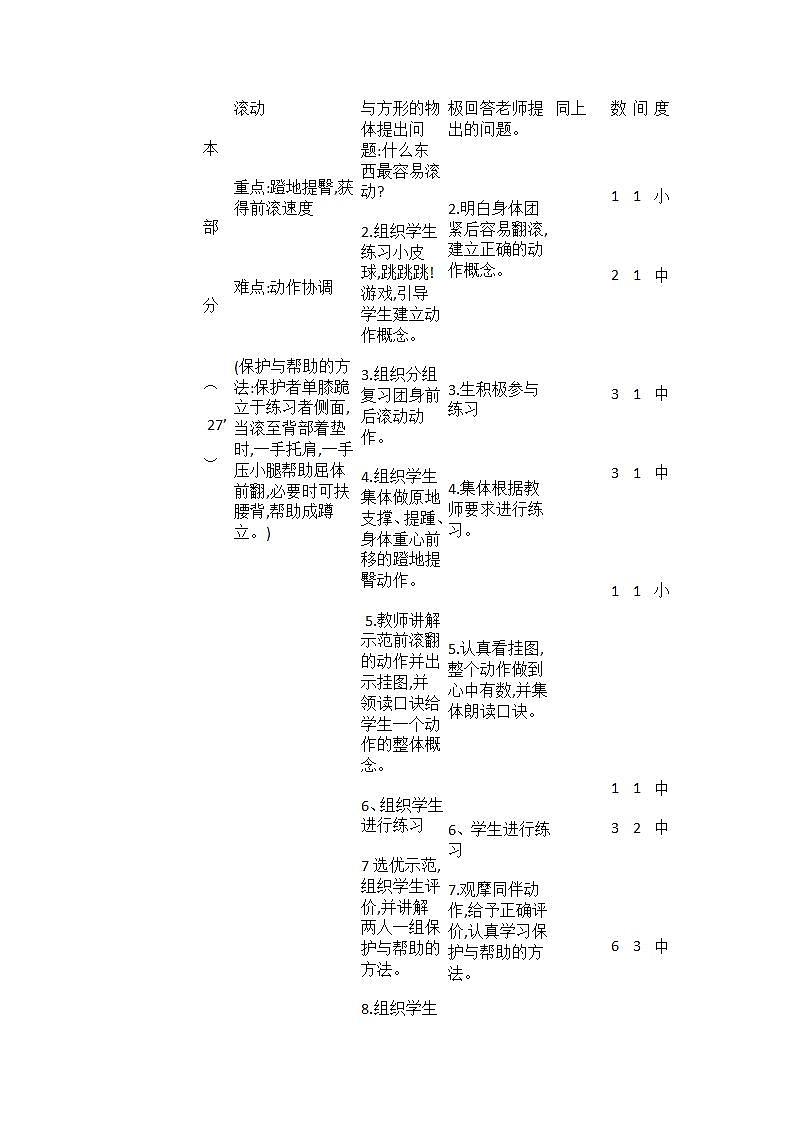 人教版小学体育一至二年级第五章第三节技巧《技巧:前滚翻》教案03