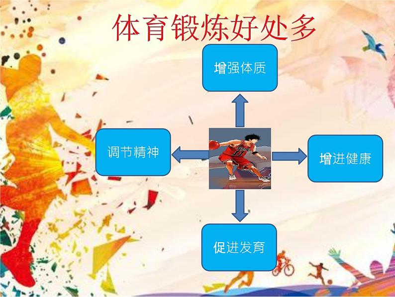 体育与健康人教版1~2年级全一册 3.1 积极愉快地上好体育课(1)(课件)05
