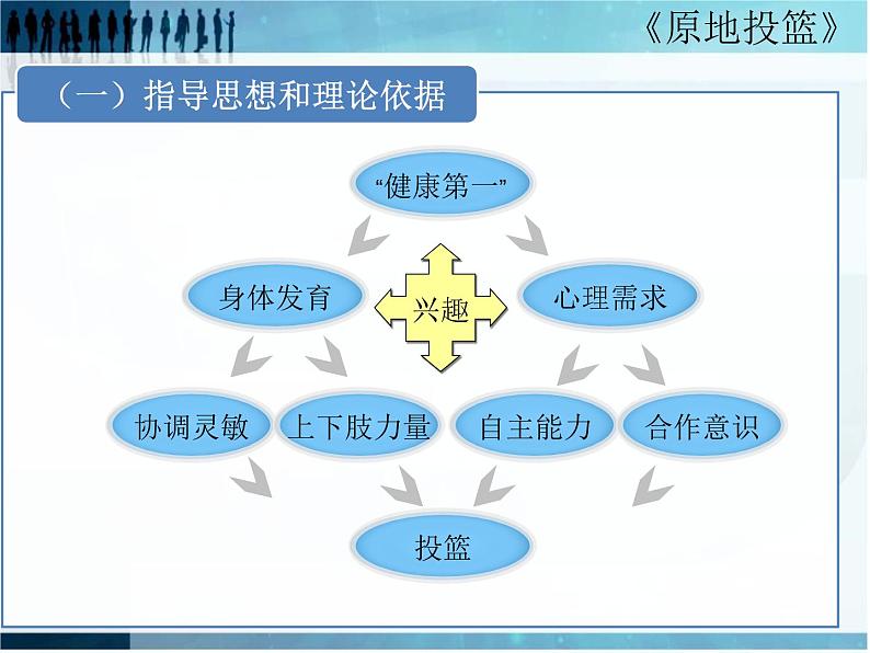 体育与健康人教版1~2年级全一册 6.1 小篮球游戏——投球进筐游戏(课件)02