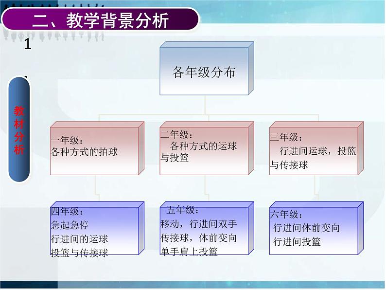 体育与健康人教版1~2年级全一册 6.1 小篮球游戏——投球进筐游戏(课件)03