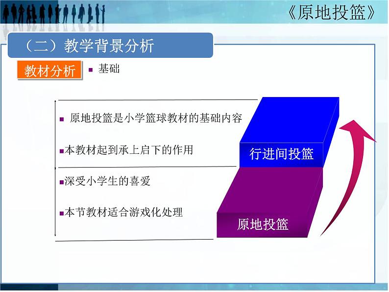 体育与健康人教版1~2年级全一册 6.1 小篮球游戏——投球进筐游戏(课件)04