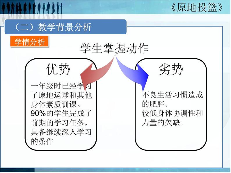 体育与健康人教版1~2年级全一册 6.1 小篮球游戏——投球进筐游戏(课件)07