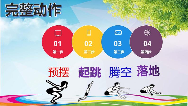 体育与健康人教版3~4年级全一册 4.2 立定跳远(3) 课件第3页