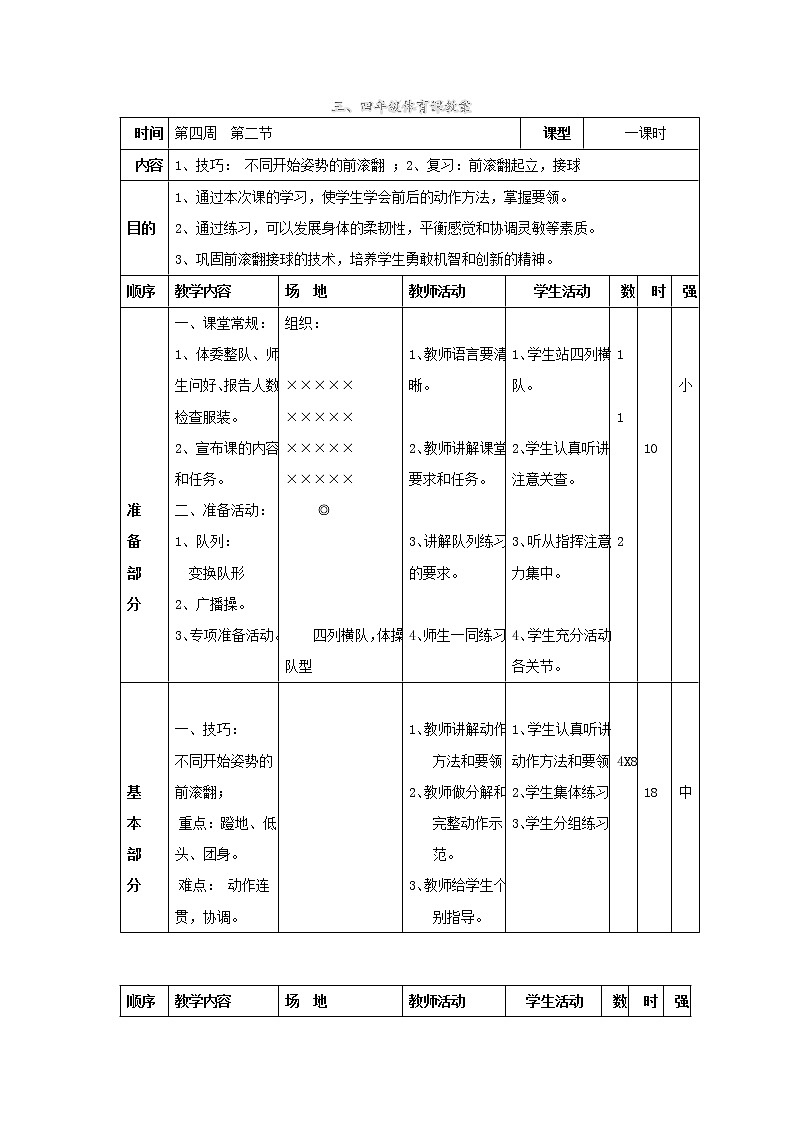 第4周 第2节 技巧: 不同开始姿势的前滚翻 ;复习:前滚翻起立,接球 教案01