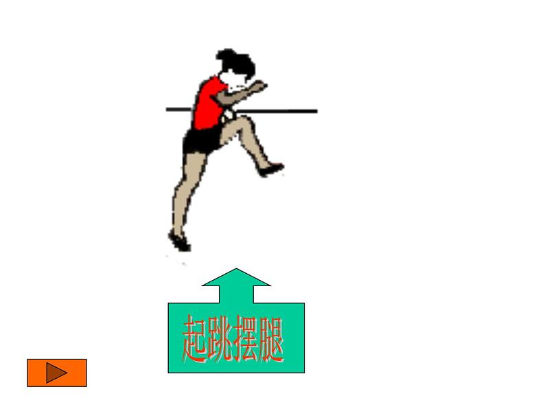 体育与健康人教版5~6年级全一册 4.2 跳跃(1)(课件)第4页