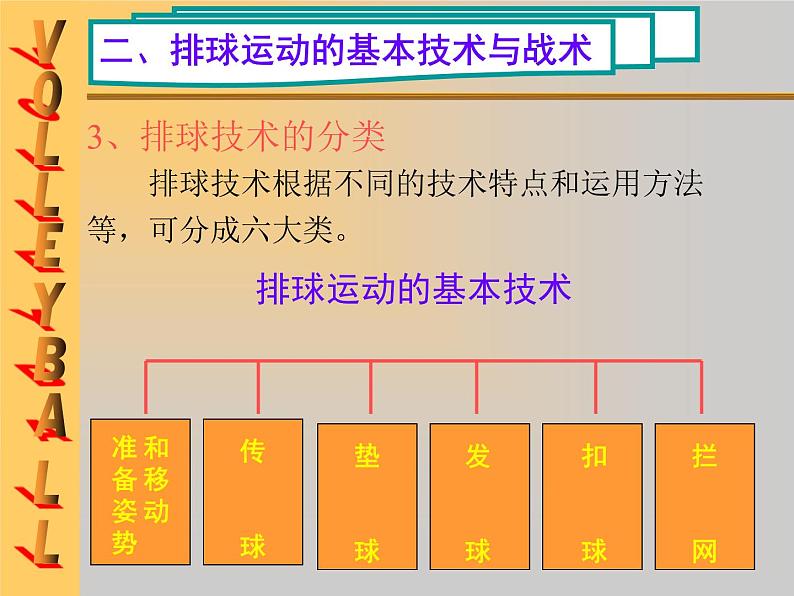 五六年级体育与健康课件-6.3.1软式排球 准备姿势和移动 |人教版08
