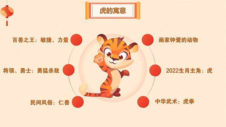 小学 四年级 体育 武术操—虎虎生威(一)课件第3页