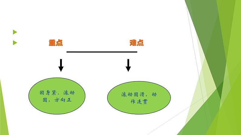 小学体育 一年级 前滚翻 课件第2页