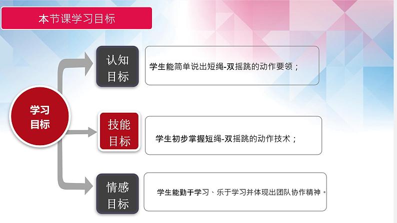 小学 六年级 体育 短绳—双摇跳 课件04