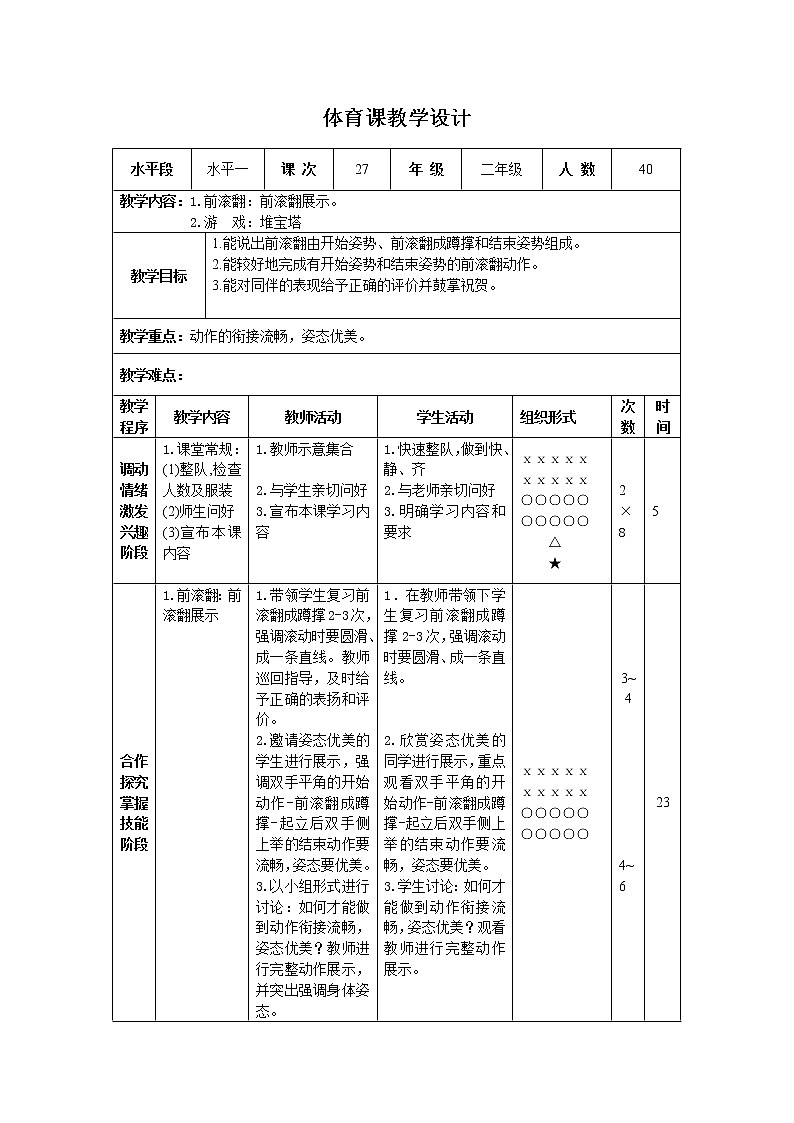 二年級(jí)下冊(cè)體育表格式教案-21 前滾翻：前滾翻展示-通用版第1頁