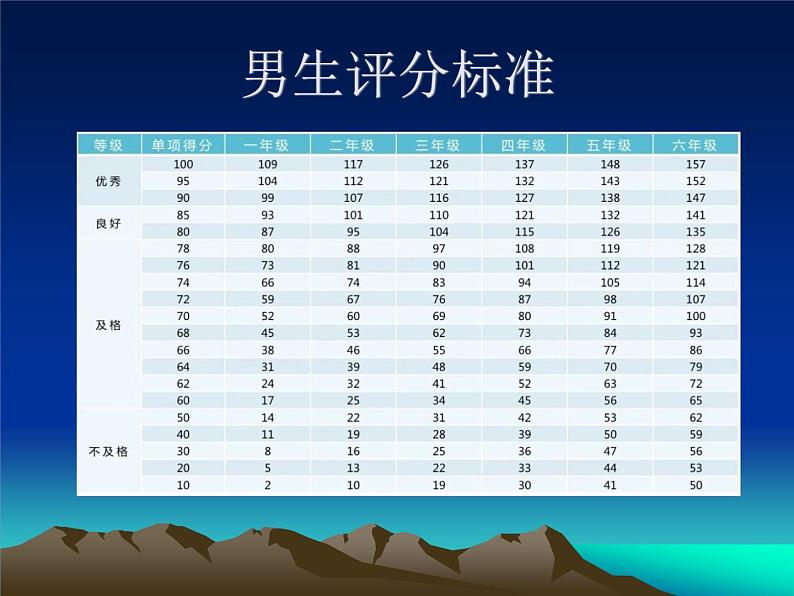 一年级上册体育课件 短绳—双脚并脚跳课件04