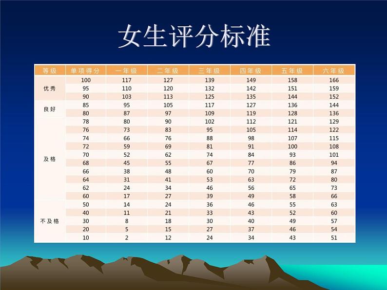 一年级上册体育课件 短绳—双脚并脚跳课件05