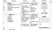 体育第三节 技巧教案设计