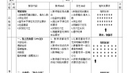 体育人教版第五章 体操类活动第三节 技巧教案