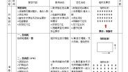 小学体育人教版一至二年级第三节 技巧教案设计