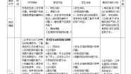 人教版五至六年级第三节 轻度损伤的自我处理教学设计