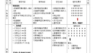 体育第五节 攀登、爬越、平衡与游戏教案