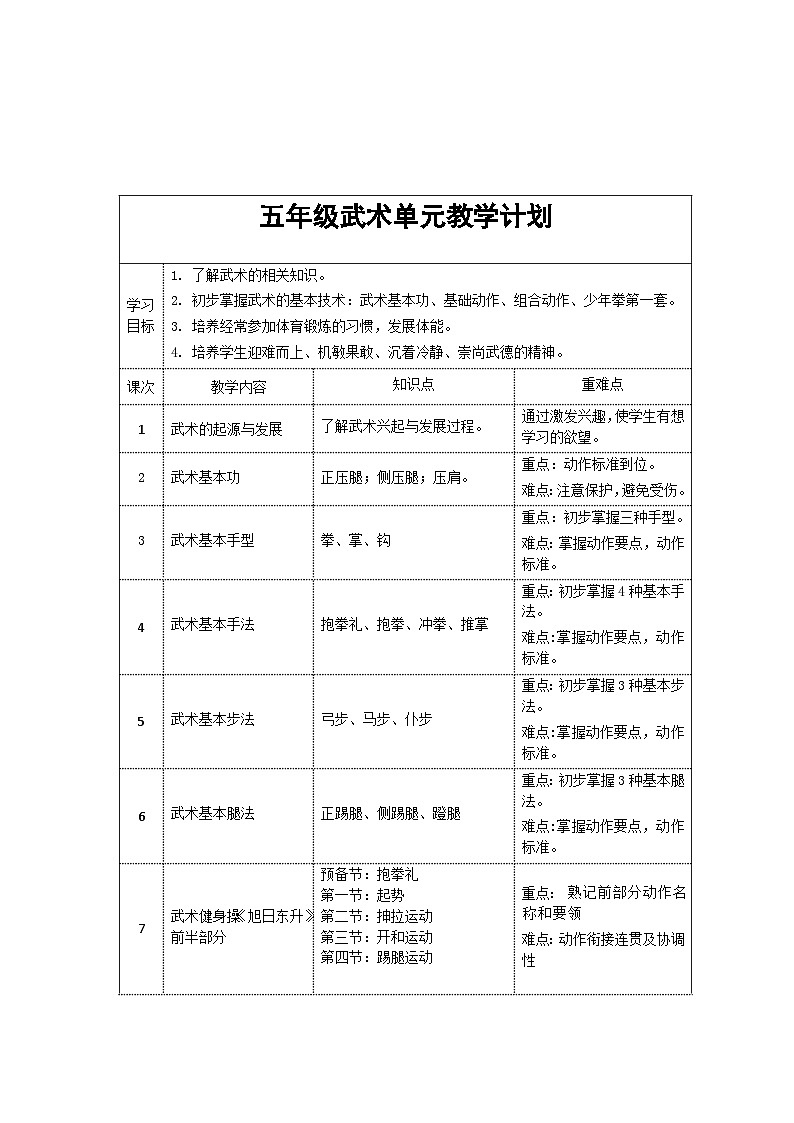體育與健康人教版五年級武術(shù)少年拳第一套（1--4動）教學(xué)設(shè)計第1頁