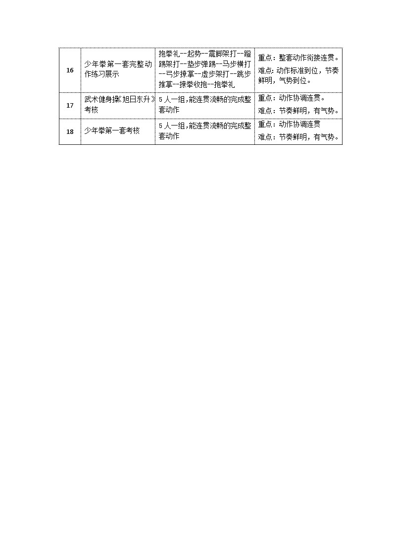 體育與健康人教版五年級武術(shù)少年拳第一套（1--4動）教學(xué)設(shè)計第3頁