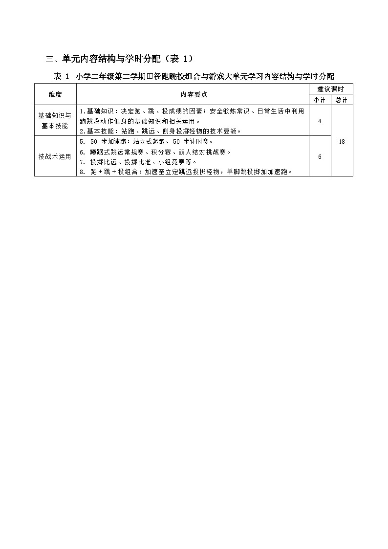 体育与健康人教版水平一、二年级田径跑跳投组合与游戏大单元设计-原地侧向投掷轻物第2页