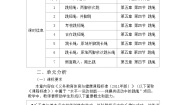 小学体育人教版一至二年级第五章 体操类活动第四节 跳绳精品精练
