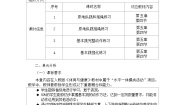 体育一至二年级第四节 跳绳精品巩固练习