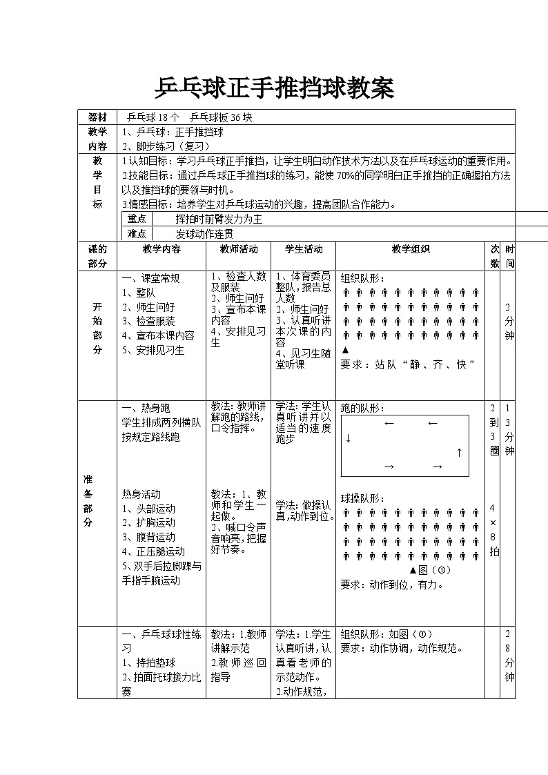 人教版 体育与健康 3-4年级全一册  6.3.3乒乓球 正手推挡球和正手攻球 教案(表格式)第1页